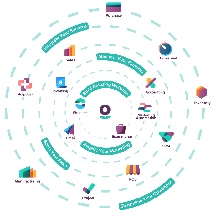 Diagram of Business Software Suite